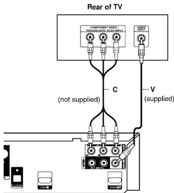 Rear of TV COMPONENT VIDEO / PHOGRESSIVE SCAN INPUT VIDEO INPUT C (not supplied) V (supplied)