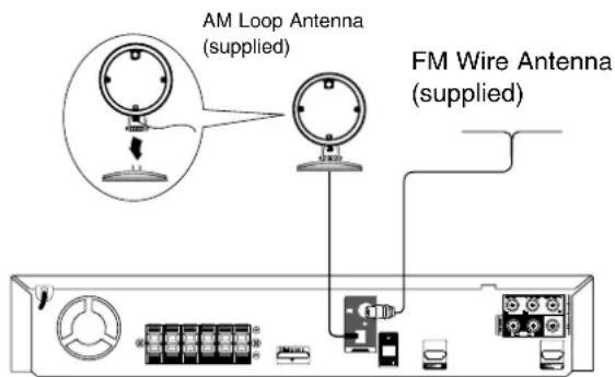AM Loop Antenna (supplied) FM Wire Antenna (supplied)