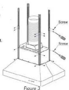 Screw Screw Figure 3