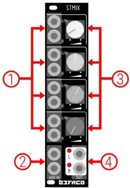 Befaco Stmix - USER MANUAL - 2