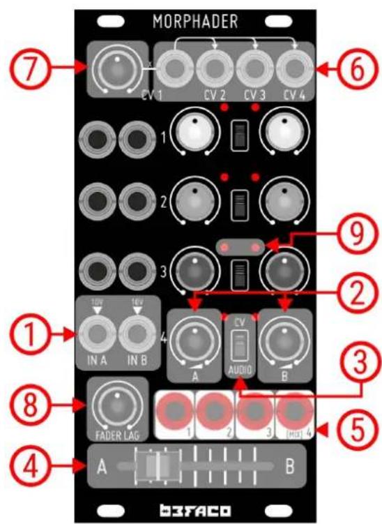 Befaco Morphader - MORPHADER USER A!UAL - 2