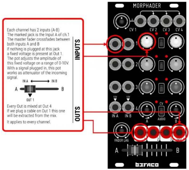 Befaco Morphader - Cro fade Channel LED' - 1