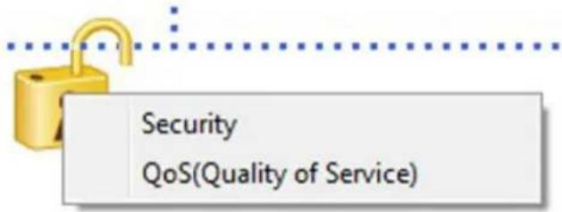 Security QoS(Quality of Service)