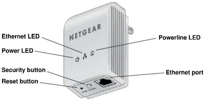 NETGEAR Ethernet LED Power LED Security button Reset button Powerline LED Ethernet port