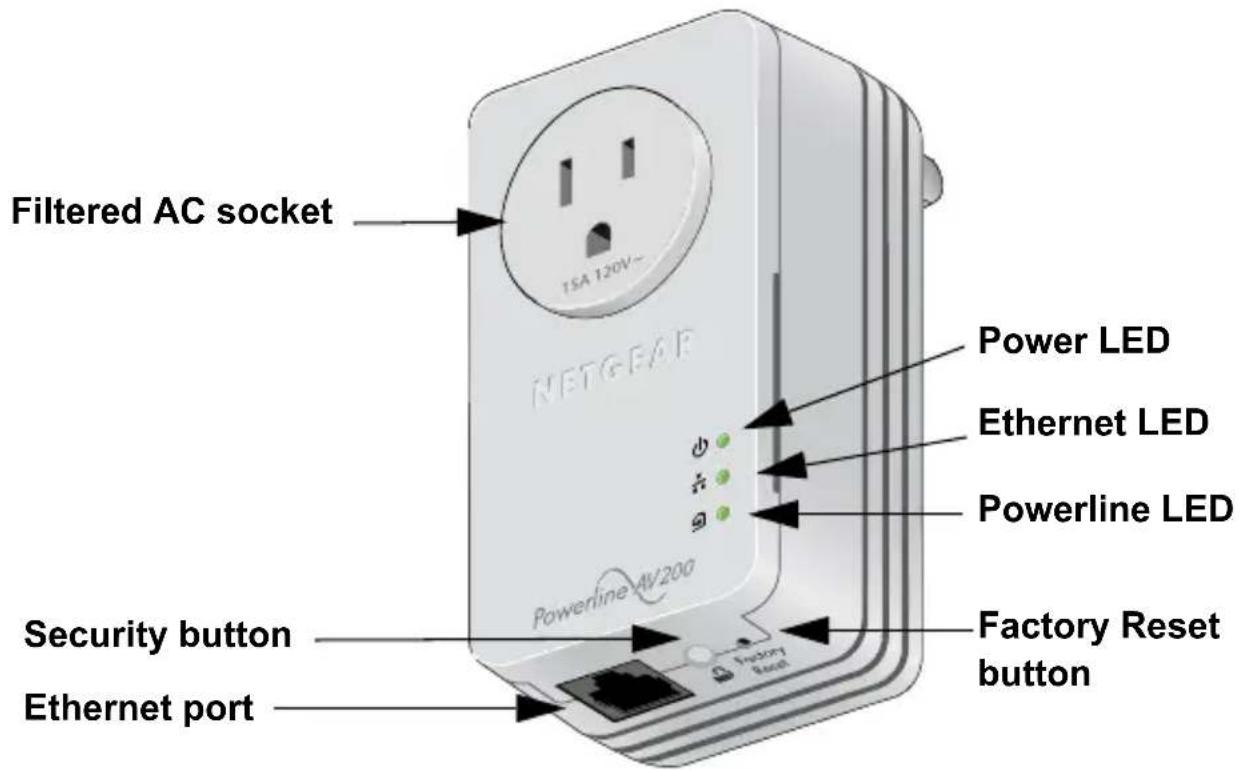 Filtered AC socket TSA 120V~ NETGEAR Powerline AV/200 Security button Ethernet port Power LED Ethernet LED Powerline LED Factory Reset button