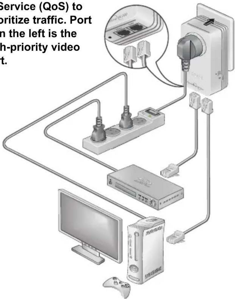 Service (QoS) to pritize traffic. Port in the left is the h-priority video t.