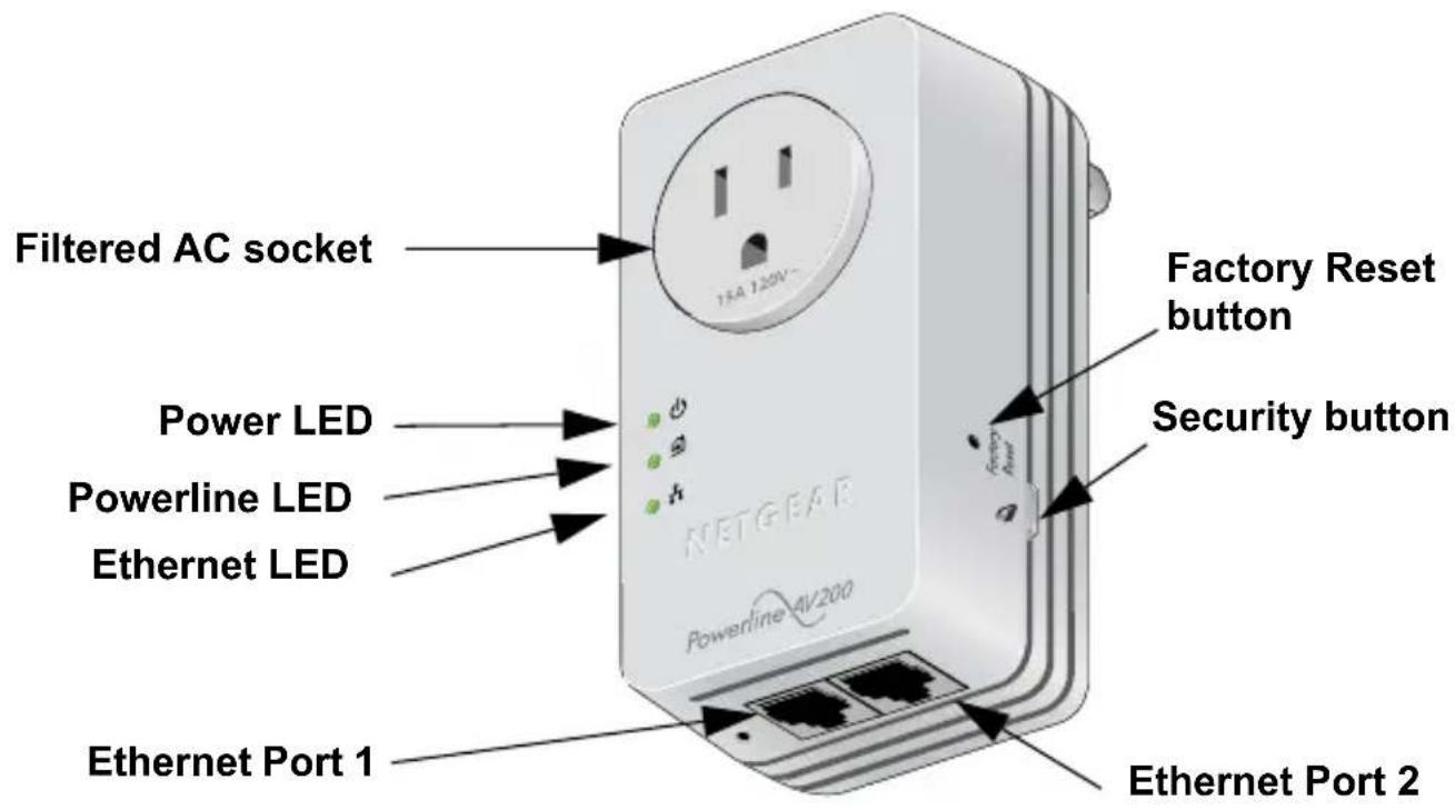 Filtered AC socket Power LED Powerline LED Ethernet LED Ethernet Port 1 NETGEAR 15A 130V Factory Reset button Security button Ethernet Port 2