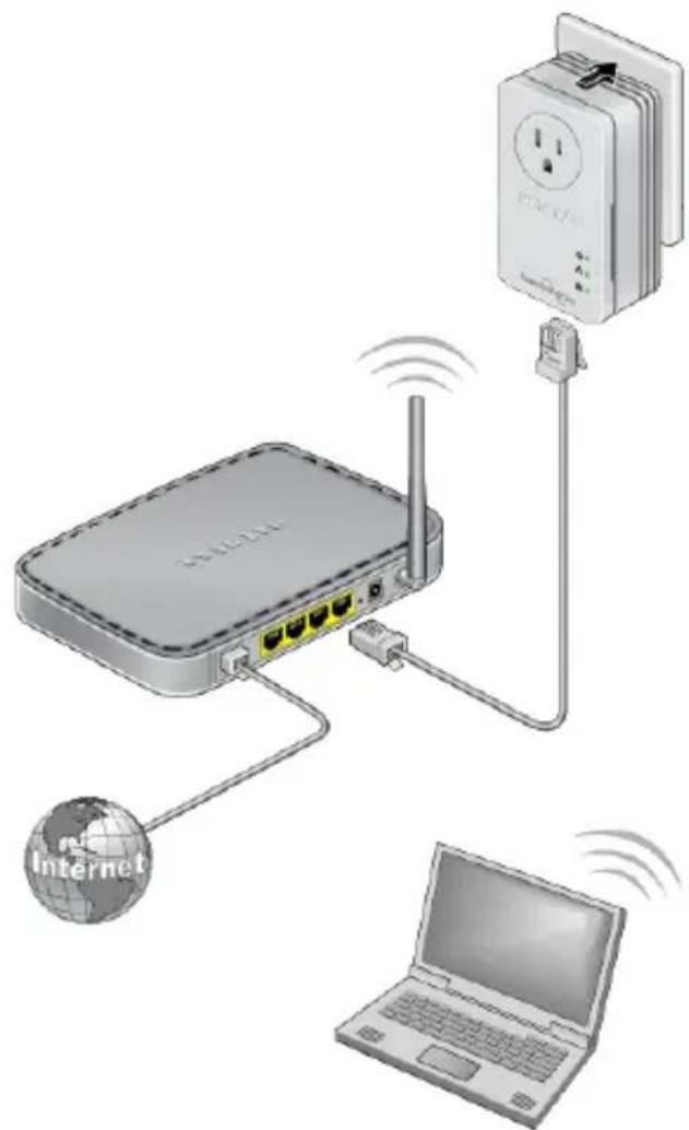 Diagram illustrating wireless network connection between a router, Internet, and laptop with labeled components