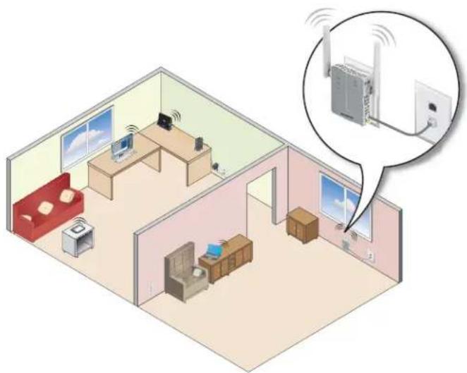 NETGEAR EX3920 - Use an Extenders in Access Point Mode - 1