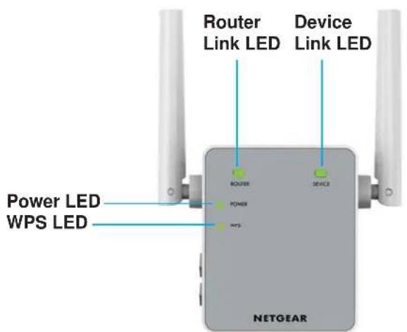 Router Link LED Device Link LED Power LED WPS LED NETGEAR