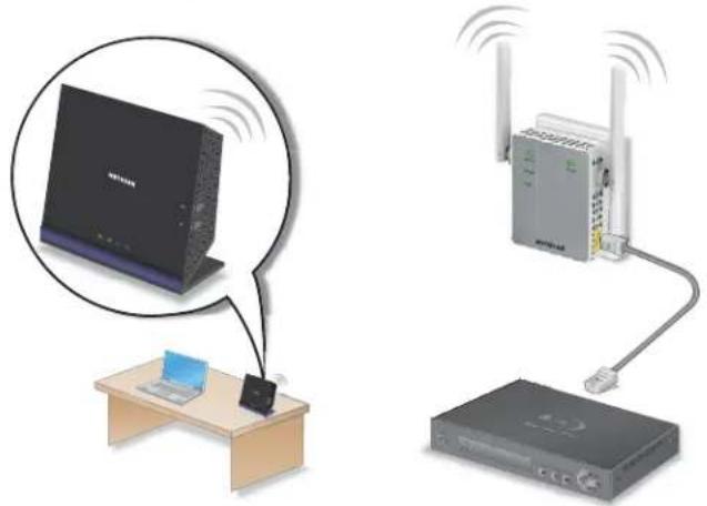 NETGEAR EX3920 - Connect an Ethernet-Enabled Device - 1