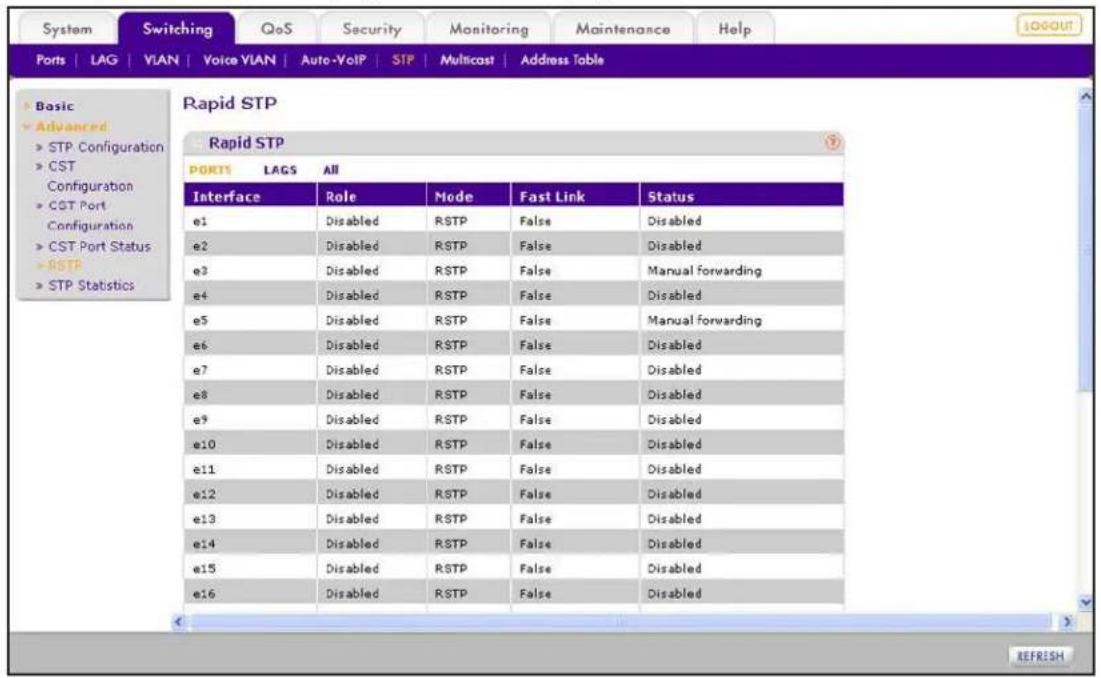 System Switching QoS Security Monitoring Maintenance Help Ports | LAG | VLAN | Voice YIAN | Auto-VoIP | STP | Multicast | Address Table Rapid STP Rapid STP PORTS LAGS All Interface Role Mode Fast Link Status e1 Disabled RSTP False Disabled e2 Disabled RSTP False Disabled e3 Disabled RSTP False Manual forwarding e4 Disabled RSTP False Disabled e5 Disabled RSTP False Manual forwarding e6 Disabled RSTP False Disabled e7 Disabled RSTP False Disabled e8 Disabled RSTP False Disabled e9 Disabled RSTP False Disabled e10 Disabled RSTP False Disabled e11 Disabled RSTP False Disabled e12 Disabled RSTP False Disabled e13 Disabled RSTP False Disabled e14 Disabled RSTP False Disabled e15 Disabled RSTP False Disabled e16 Disabled RSTP False Disabled
