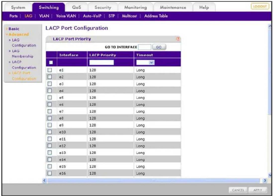 System Switching QoS Security Monitoring Maintenance Help Ports | LAG | VLAN | Voice VLAN | Auto-VoIP | STP | Multicast | Address Table Basic Advanced LAG Configuration LAG Membership LACP Configuration LACP Port Configuration LACP Port Configuration GO TO INTERFACE GO Interface LACP PriorityTimeout e1 128 Long e2 128 Long e3 128 Long e4 128 Long e5 128 Long e6 128 Long e7 128 Long e8 128 Long e9 128 Long e10 128 Long e11 128 Long e12 128 Long e13 128 Long e14 128 Long e15 128 Long e16 128 Long CANCEL APPLY