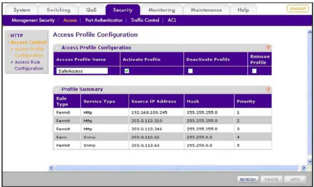 System Switching QoS Security Monitoring Maintenance Help MANAGEMENT Security | Access | Port Authentication | Traffic Control | ACL HTTP Access Control Access Profile Configuration Access Rule Configuration Access Profile Configuration Access Profile Name Activate Profile Deactivate Profile Remove SafeAccess ✓ ■ ■ Profile Summary Rule Type Service Type Somc IP Address Mask Priority Permit Http 192.168.100.245 255.255.255.0 1 Permit Http 203.0.113.210 255.255.255.0 2 Permit Http 203.0.113.246 255.255.255.0 3 Deny Snmp 203.0.113.62 255.255.0.0 4 Permit Snmp 203.0.113.63 255.255.0.0 5 REFRESH CANCEL APPLY