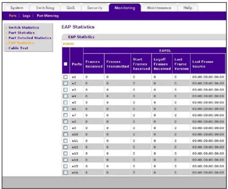 System Switching QoS Security Monitoring Maintenance Help Ports | Logs | Port Mirroring Switch Statistics Port Statistics Port Detailed Statistics EAP Statistics Cable Test EAP Statistics EAP Statistics PORTS Ports EAPOL Frames Received Frames Transmitted Start Frames Received Logoff Frames Received Last Frame Version Last Frame Source e1 0 0 0 0 0 00:00:00:00:00:00 e2 0 0 0 0 0 0 00:00:00:00:00:00 e3 0 0 0 0 0 0 00:00:00:00:00:00 e4 0 0 0 0 0 0 00:00:00:00:00:00 e5 0 0 0 0 0 0 00:00:00:00:00:00 e6 0 0 0 0 0 0 00:00:00:00:00:00 e7 0 0 0 0 0 0 00:00:00:00:00:00 e8 0 0 0 0 0 0 00:00:01:11:11:11:11:11:11:11:11:11:11:11:11:11:11:11:11:11:11:11:11:11:11:11:11:11:11:11:11:11:11:11:11:11:16 e9 0 0 0 0 0 0 00:00:12:22:22:22:22:22:22:22:22:22:22:22:22:22:22:22:22:22:22:22:22:22:22:22:22:22:22:22:22:22