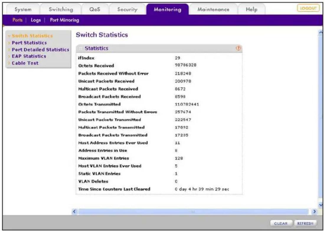 Switch Statistics Port Statistics Port Detailed Statistics EAP Statistics Cable Test Statistics ifIndex 29 Octets Received 98786328 Packets Received Without Error 218248 Unicast Packets Received 200978 Multicast Packets Received 8672 Broadcast Packets Received 8598 Octets Transmitted 110782441 Packets Transmitted Without Errors 257674 Unicast Packets Transmitted 222547 Multicast Packets Transmitted 17892 Broadcast Packets Transmitted 17235 Most Address Entries Ever Used 11 Address Entries in Use 8 Maximum VLAN Entries 128 Most VLAN Entries Ever Used 5 Static VLAN Entries 1 VLAN Deletes 0 Time Since Counters Last Cleared 0 day 4 hr 39 min 29 sec