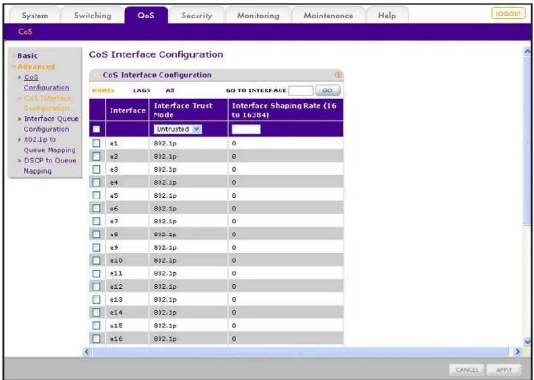 System Switching QoS Security Monitoring Maintenance Help COS Basic Advanced CoS Configuration CoS Interface Configuration Interface Queue Configuration 802.1p to Queue Mapping DSCP to Queue Mapping CoS Interface Configuration CoS Interface Configuration PORTS LAGS All GO TO INTERFACE GO Interface Interface Trust Mode Interface Shaping Rate (16 to 16384) Untrusted e1 802.1p 0 e2 802.1p 0 e3 802.1p 0 e4 802.1p 0 e5 802.1p 0 e6 802.1p 0 e7 802.1p 0 e8 902.1p 0 e9 802.1p 0 e10 802.1p 0 e11 802.1p 0 e12 802.1p 0 e13 802.1p 0 e14 802.1p 0 e15 802.1p 0 e16 802.1p 0 CANCEL APPLY