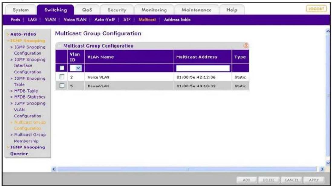 System Switching QoS Security Monitoring Maintenance Help Ports | LAG | VLAN | Voice VLAN | Auto-VoIP | STP | Multicast | Address Table Auto-Video IGMP Snooping IGMP Snooping Configuration IGMP Snooping Interface Configuration IGMP Snooping Table MFDB Table MFDB Statistics IGMP Snooping VLAN Configuration Multicast Group Configuration Multicast Group Membership IGMP Snooping Querier Multicast Group Configuration Multicast Group Configuration Vlan ID VLAN Name Multicast Address Type 2 Voice VLAN 01:00:5e:42:12:06 Static 5 PowerVLAN 01:00:5e:40:10:03 Static ADO DELETE CANCEL APPLY