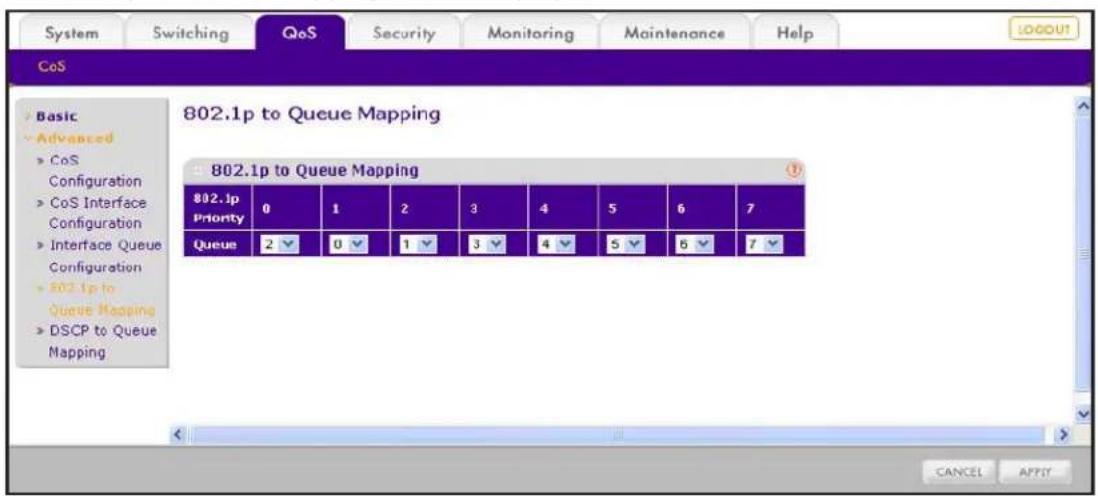 System Switching QoS Security Monitoring Maintenance Help CoS Basic Advanced CoS Configuration CoS Interface Configuration Interface Queue Configuration 502.1p to Queue Mapping DSCP to Queue Mapping 802.1p to Queue Mapping 802.1p Priority 0 1 2 3 4 5 6 7 Queue 2 0 1 3 4 5 6 7 CANCEL APPLY