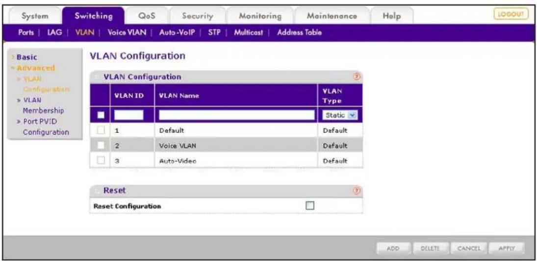 System Switching QoS Security Monitoring Maintenance Help Ports | IAG | VLAN | Voice VLAN | Auto-VoIP | STP | Multicast | Address Table LOGOUT Basic Advanced VLAN Configuration VLAN Membership Port PVID Configuration VLAN Configuration VLAN ID VLAN Name VLAN Type Static 1 Default Default 2 Voice VLAN Default 3 Auto-Video Default Reset Reset Configuration ADD DELETE CANCEL APPLY
