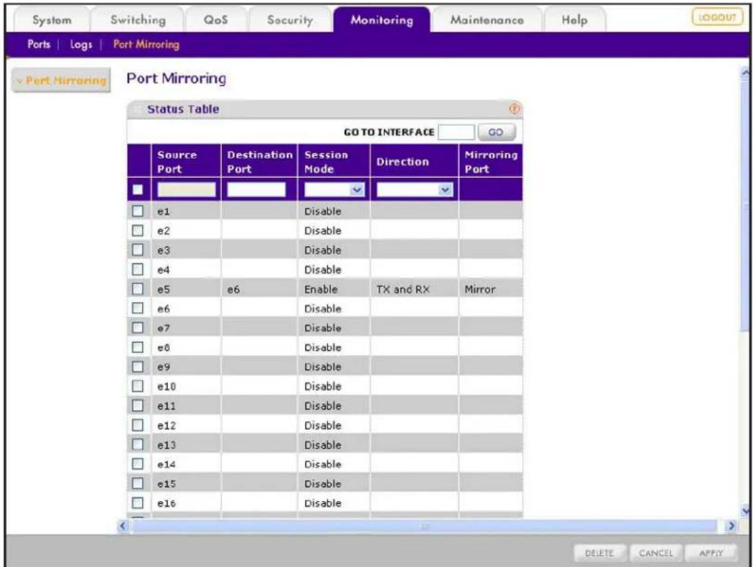 System Switching QoS Security Monitoring Maintenance Help Ports | Logs | Port Mirroring Port Mirroring Port Mirroring Status Table GO TO INTERFACE GO Source Port Destination Port Session Mode Direction Mirroring Port e1 e2 e3 e4 e5 e6 Enable TX and RX Mirror e6 e7 e8 e9 e10 e11 e12 e13 e14 e15 e16 Disable Disable Disable Disable Disable Disable Disable Disable Delete CANCEL APPLY