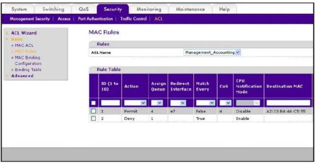 System Switching QoS Security Monitoring Maintenance Help Management Security | Access | Port Authentication | Traffic Control | ACL ACL Wizard Basic MAC ACL MAC Rules MAC Binding Configuration Binding Table Advanced MAC Rules Rules ACL Name Management_Accounting Rule Table ID (1 to 10) Action Assign Queue Redirect Interface Match Every CoS CPU Notification Mode Destination MAC 1 Permit 4 e7 False 4 Disable A2:33:B4:44:C5:55 2 Deny 1 True Enable