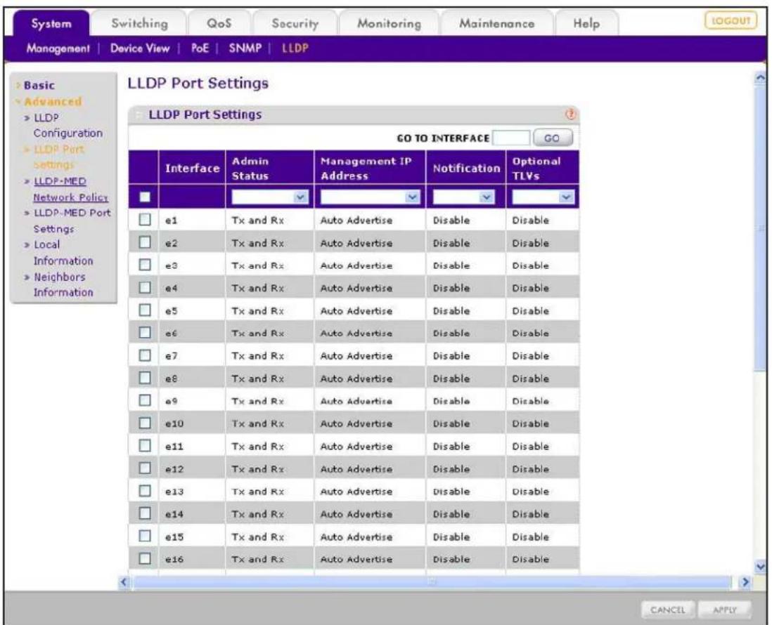 System Switching QoS Security Monitoring Maintenance Help MANAGEMENT | Device View | PoE | SNMP | LLDP Basic Advanced LLDP Configuration LLDP Port Settings LLDP-MED Network Policy LLDP-MED Port Settings Local Information Neighbors Information LLDP Port Settings GO TO INTERFACE GO Interface Admin Status Management IP Address Notification Optional TLVs e1 Tx and Rx Auto Advertise Disable Disable e2 Tx and Rx Auto Advertise Disable Disable e3 Tx and Rx Auto Advertise Disable Disable e4 Tx and Rx Auto Advertise Disable Disable e5 Tx and Rx Auto Advertise Disable Disable e6 Tx and Rx Auto Advertise Disable Disable e7 Tx and Rx Auto Advertise Disable Disable e8 Tx and Rx Auto Advertise Disable Disable e9 Tx and Rx Auto Advertise Disable Disable e10 Tx and Rx Auto Advertise Disable Disable e11 Tx and Rx Auto Advertise Disable Disable e12 Tx and Rx Auto Advertise Disable Disable e13 Tx and Rx Auto Advertise Disable Disable e14 Tx and Rx Auto Advertise Disable Disable e15 Tx and Rx Auto Advertise Disable Disable e16 Tx and Rx Auto Advertise Disable Disable