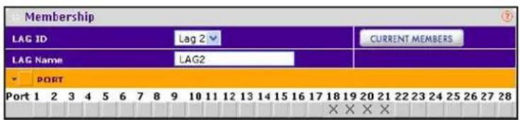 Membership LAG ID Lag 2 CURRENT MEMBERS LAG Name LAG2 PORT Port 1 2 3 4 5 6 7 8 9 10 11 12 13 14 15 16 17 18 19 20 21 22 23 24 25 26 27 28 X X X X