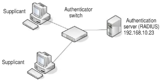 NETGEAR ProSafe FS726Tv2 - Port Access Entity Roles - 1