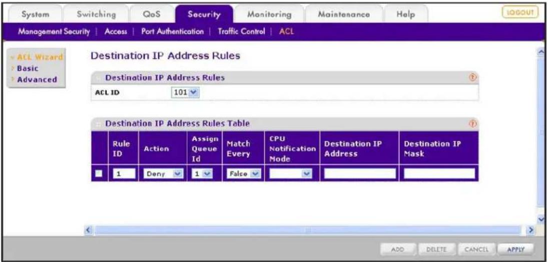 System Switching QoS Security Monitoring Maintenance Help MANAGEMENT SECURITY | Access | Port Authentication | Traffic Control | ACL ACL Wizard Basic Advanced Destination IP Address Rules Destination IP Address Rules ACL ID 101 Destination IP Address Rules Table Rule ID Action Assign Queue Id Match Every CPU Notification Node Destination IP Address Destination IP Mask 1 Deny 1 False ADD DELETE CANCEL APPLY