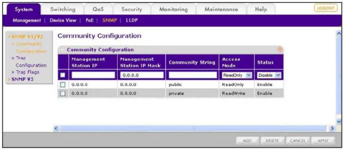 System Switching QoS Security Monitoring Maintenance Help MANAGEMENT | Device View | PoE | SNMP | LLDP SNMP V1/V2 Community Configuration Trap Configuration Trap Flags SNMP V3 Community Configuration Management Station IP Management Station IP Mask Community String Access Mode Status 0.0.0.0 0.0.0.0 public ReadOnly Disable 0.0.0.0 0.0.0.0 private ReadOnly Enable ReadWrite Enable ADD DELETE CANCEL APPLY
