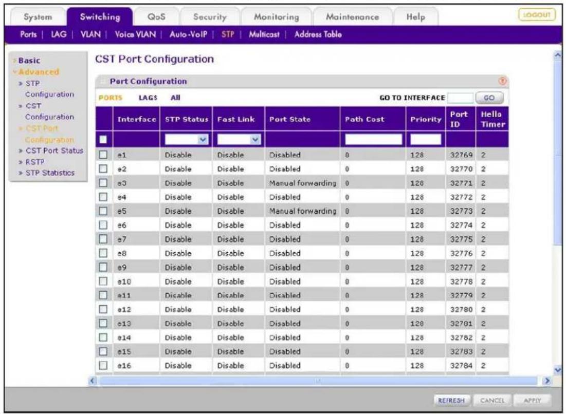 System Switching QoS Security Monitoring Maintenance Help Ports | LAG | VLAN | Voice VLAN | Auto-VoIP | STP | Multicast | Address Table CST Port Configuration Port Configuration PORTS LAGS All GO TO INTERFACE GO Interface STP Status Fast Link Port State Path Cost Priority Port ID Hello Timer □ □ □ □ □ □ □ □ □ a1 Disable Disable Disabled 0 128 32769 2 □ a2 Disable Disable Disabled 0 128 32770 2 □ a3 Disable Disable Manual forwarding 0 120 32771 2 □ a4 Disable Disable Disabled 0 128 32772 2 □ a5 Disable Disable Manual forwarding 0 128 32773 2 □ a6 Disable Disable Disabled 0 128 32774 2 □ a7 Disable Disable Disabled 0 128 32775 2 □ a8 Disable Disable Disabled 0 128 32776 2 □ a9 Disable Disable Disabled 0 128 32777 2 □ a10 Disable Disable Disabled 0 128 32778 2 □ a11 Disable Disable Disabled 0 128 32779 2 □ a12 Disable Disable Disabled 0 128 32780 2 □ a13 Disable Disable Disabled 0 128 32791 2 □ a14 Disable Disable Disabled 0 128 32782 2 □ a15 Disable Disable Disabled 0 128 32783 2 □ a16 Disable Disable Disabled 0 128 32784 2 REFRESH CANCEL APPLY