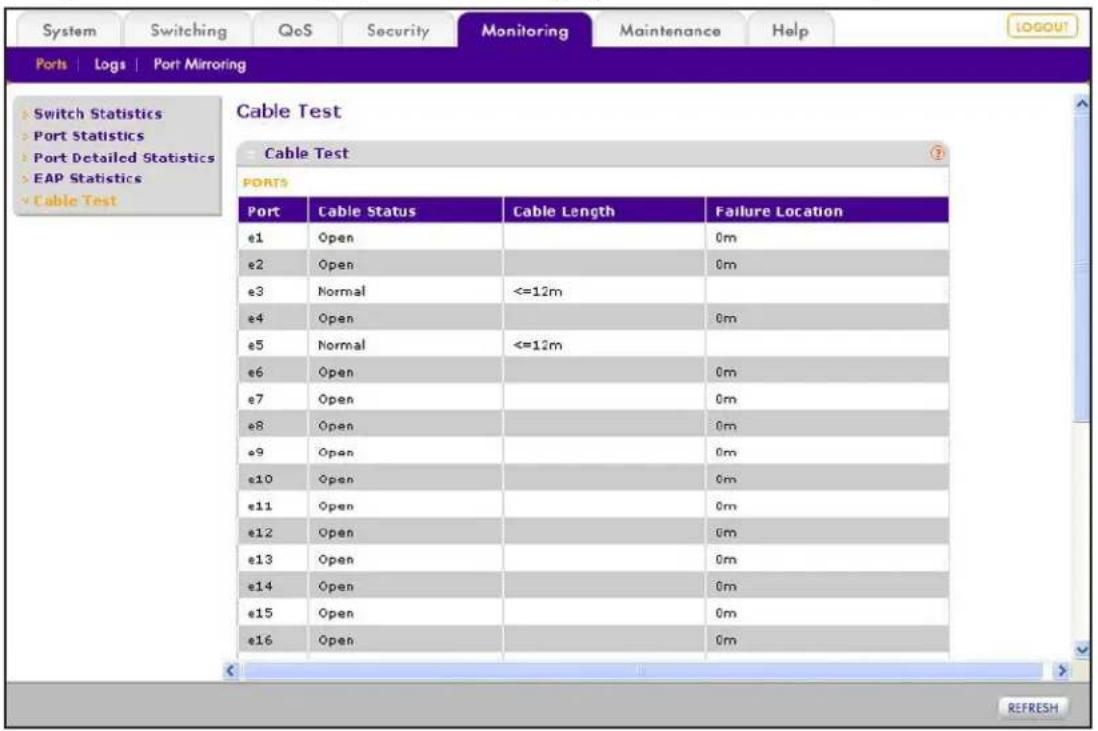 System Switching QoS Security Monitoring Maintenance Help Ports | Logs | Port Mirroring Switch Statistics Port Statistics Port Detailed Statistics EAP Statistics Cable Test Cable Test PORTS Port Cable Status Cable Length Failure Location e1 Open 0m e2 Open 0m e3 Normal <=12m e4 Open 0m e5 Normal <=12m e6 Open 0m e7 Open 0m e8 Open 0m e9 Open 0m e10 Open 0m e11 Open 0m e12 Open 0m e13 Open 0m e14 Open 0m e15 Open 0m e16 Open 0m REFRESH