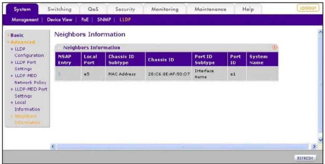 System Switching QoS Security Monitoring Maintenance Help MANAGEMENT | Device View | PoE | SNMP | LLDP > Basic > Advanced > LLDP Configuration > LLDP Port Settings > LLDP-MED Network Policy > LLDP-MED Port Settings > Local Information > Neighbors Information Neighbors Information MSAP Entry Local Port Chassis ID Subtype Chassis ID Port ID Subtype Port ID System Name e5 MAC Address 28:C6:8:E1:AF:50:D7 Interface Name e1 REFRESH