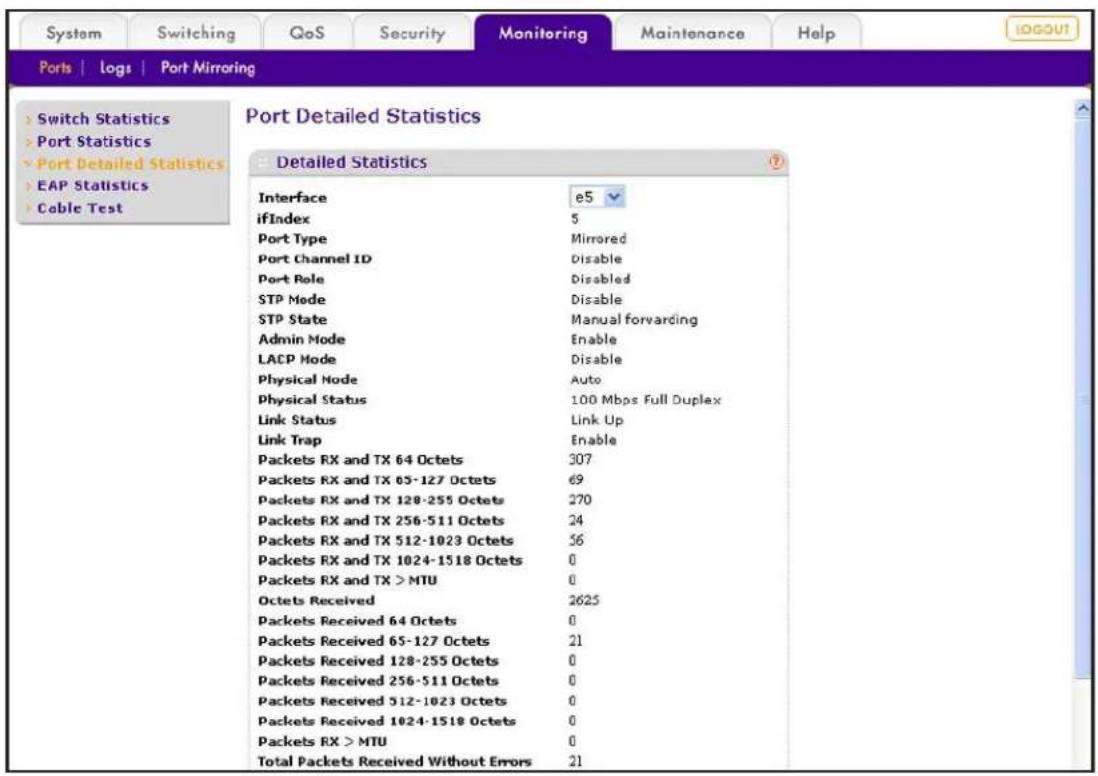 System Switching QoS Security Monitoring Maintenance Help Ports | Logs | Port Mirroring Port Detailed Statistics Detailed Statistics Interface e5 ifIndex 5 Port Type Mirrored Port Channel ID Disable Port Role Disabled STP Mode Disable STP State Manual forwarding Admin Mode Enable LACP Mode Disable Physical Node Auto Physical Status 100 Mbps Full Duplex Link Status Link Up Link Trap Enable Packets RX and TX 64 Octets 307 Packets RX and TX 65-127 Octets 69 Packets RX and TX 128-255 Octets 270 Packets RX and TX 256-511 Octets 24 Packets RX and TX 512-1023 Octets 56 Packets RX and TX 1024-1518 Octets 0 Packets RX and TX > MTU 0 Octets Received 2625 Packets Received 64 Octets 0 Packets Received 65-127 Octets 21 Packets Received 128-255 Octets 0 Packets Received 256-511 Octets 0 Packets Received 512-1023 Octets 0 Packets Received 1024-1518 Octets 0 Packets RX > MTU 0 Total Packets Received Without Errors 21