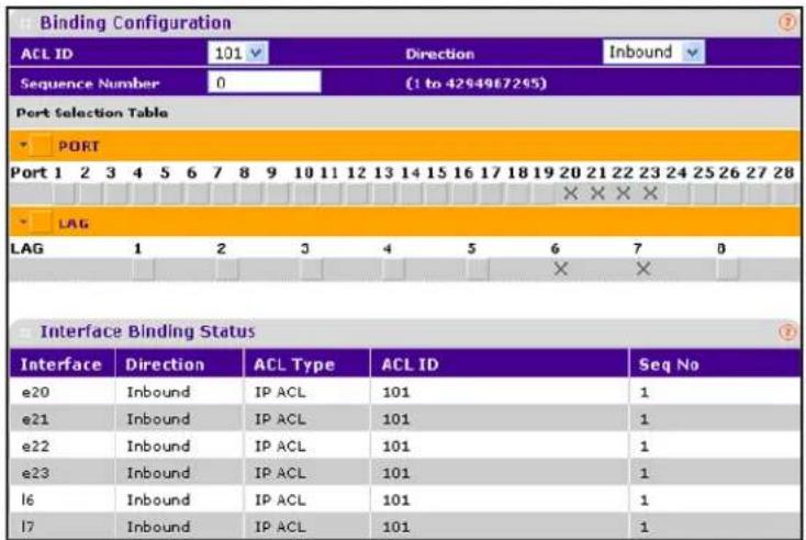 Binding Configuration ACL ID 101 Direction Inbound Sequence Number 0 (1 to 4294967295) Port Selection Table PORT Port 1 2 3 4 5 6 7 8 9 10 11 12 13 14 15 16 17 18 19 20 21 22 23 24 25 26 27 28 X X X X LAG LAG 1 2 3 4 5 6 7 8 9 X X Interface Binding Status Interface Direction ACL Type ACL ID Seq No e20 Inbound IP ACL 101 1 e21 Inbound IP ACL 101 1 e22 Inbound IP ACL 101 1 e23 Inbound IP ACL 101 1 l6 Inbound IP ACL 101 1 l7 Inbound IP ACL 101 1