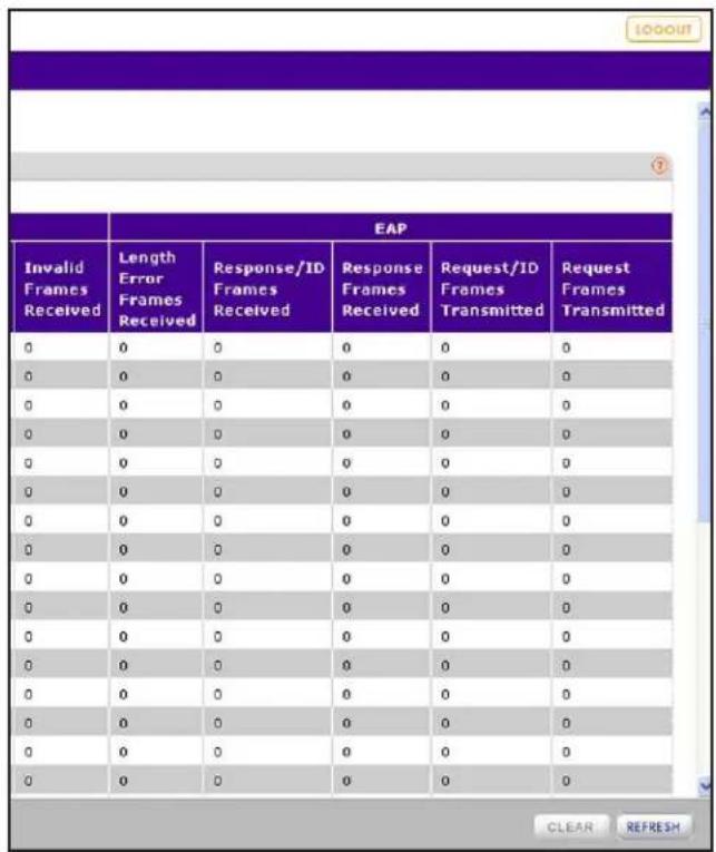 EAP Invalid Frames Received Length Error Frames Received Response/ID Frames Received Response Frames Received Request/ID Frames Transmitted Request Frames Transmitted 0 0 0 0 0 0 0 0 0 0 0 0 0 0 0 0 0 0 0 0 0 0 0 0 0 0 0 0 0 0 0 0 0 0 0 0 0 0 0 0 0 0 0 0 0 0 0 0 0 0 CLEAR REFRESH