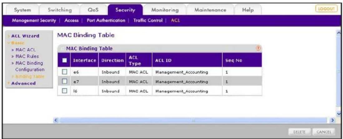 System Switching QoS Security Monitoring Maintenance Help Management Security | Access | Port Authentication | Traffic Control | ACL ACL Wizard Basic MAC ACL MAC Rules MAC Binding Configuration Binding Table Advanced MAC Binding Table MAC Binding Table Interface Direction ACL Type ACL ID Seq No e6 Inbound MAC ACL Management_Accounting 1 e7 Inbound MAC ACL Management_Accounting 1 l6 Inbound MAC ACL Management_Accounting 1 DELETE CANCEL