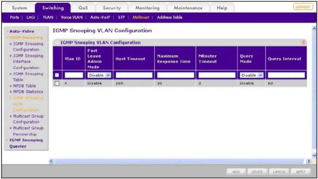 System Switching QoS Security Monitoring Maintenance Help PORTS | LAG | VLAN | Voice VLAN | Auto-VoIP | STP | Multicast | Address Table > Auto-Video > IGMP Snooping > IGMP Snooping Configuration > IGMP Snooping Interface Configuration > IGMP Snooping Table > MFDB Table > MFDB Statistics > IGMP Snooping VLAN Configuration > Multicast Group Configuration > Multicast Group Membership > IGMP Snooping Querier IGMP Snooping VLAN Configuration Vlan ID Fast Leave Admin Mode Host Timeout Maximum Response Time MRouter Timeout Query Mode Query Interval Disable Disable Disable 4 Disable 260 10 0 Disable 60 ADD DELETE CANCEL APPLY