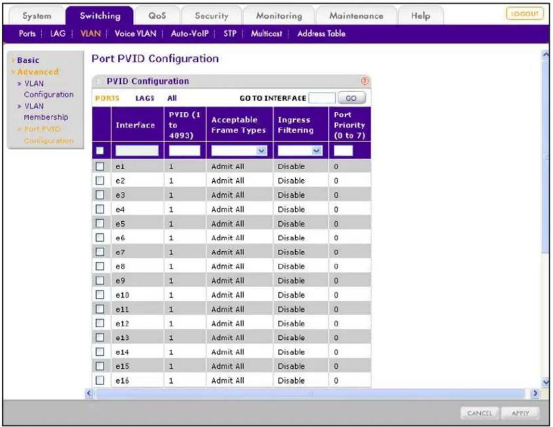 System Switching QoS Security Monitoring Maintenance Help Ports | LAG | VLAN | Voice VLAN | Auto-VoIP | STP | Multicast | Address Table Basic Advanced VLAN Configuration VLAN Membership Port PVID Configuration Port PVID Configuration PORTS LAGS All GO TO INTERFACE GO Interface PVID (1 to 4093) Acceptable Frame Types Ingress Filtering Port Priority (0 to 7) e1 1 Admit All Disable 0 e2 1 Admit All Disable 0 e3 1 Admit All Disable 0 e4 1 Admit All Disable 0 e5 1 Admit All Disable 0 e6 1 Admit All Disable 0 e7 1 Admit All Disable 0 e8 1 Admit All Disable 0 e9 1 Admit All Disable 0 e10 1 Admit All Disable 0 e11 1 Admit All Disable 0 e12 1 Admit All Disable 0 e13 1 Admit All Disable 0 e14 1 Admit All Disable 0 e15 1 Admit All Disable 0 e16 1 Admit All Disable 0 CANCEL APPLY