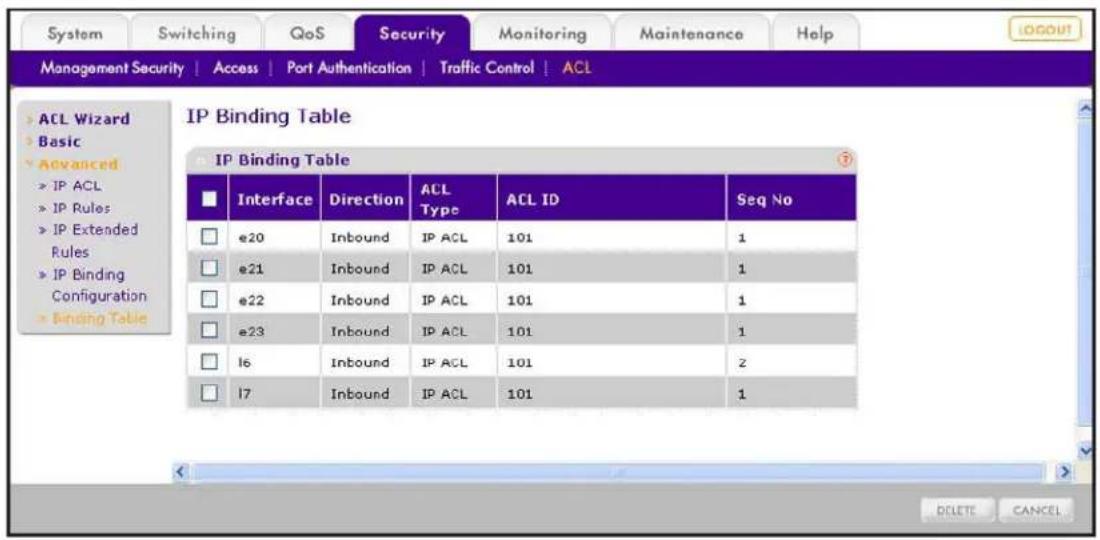 System Switching QoS Security Monitoring Maintenance Help Management Security | Access | Port Authentication | Traffic Control | ACL ACL Wizard Basic Advanced IP ACL IP Rules IP Extended Rules IP Binding Configuration Binding Table IP Binding Table Interface Direction ACL Type ACL ID Seq No e20 Inbound IP ACL 101 1 e21 Inbound IP ACL 101 1 e22 Inbound IP ACL 101 1 e23 Inbound IP ACL 101 1 l6 Inbound IP ACL 101 2 l7 Inbound IP ACL 101 1 DELETE CANCEL