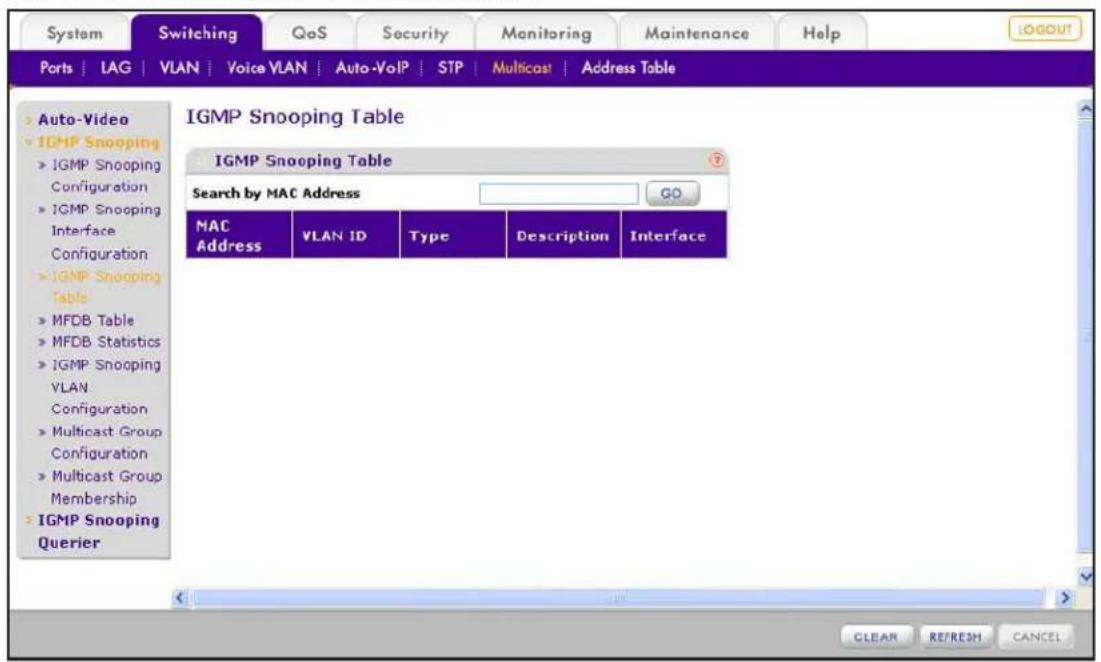 System Switching QoS Security Monitoring Maintenance Help Ports | IAG | VLAN | Voice VLAN | Auto-VoIP | STP | Multicast | Address Table Auto-Video IGMP Snooping IGMP Snooping Configuration IGMP Snooping Interface Configuration IGMP Snooping Table MFDB Table MFDB Statistics IGMP Snooping VLAN Configuration Multicast Group Configuration Multicast Group Membership IGMP Snooping Querier IGMP Snooping Table Search by MAC Address GO MAC Address VLAN ID Type Description Interface CLEAR REFRESH CANCEL
