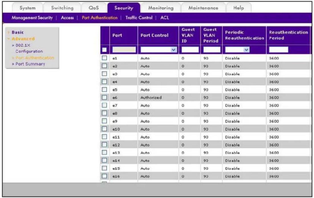 System Switching QoS Security Monitoring Maintenance Help Management Security | Access | Port Authentication | Traffic Control | ACL Basic Advanced > 802.1X Configuration > Port Authentication > Port Summary Port Port Control Guest VLAN ID Guest VLAN Period Periodic Reauthentication Reauthentication Period a1 Auto 0 90 Disable 3600 a2 Auto 0 90 Disable 3600 e3 Auto 0 90 Disable 3600 e4 Auto 0 90 Disable 3600 e5 Auto 0 90 Disable 3600 e6 Authorized 0 90 Disable 3600 e7 Auto 0 90 Disable 3600 e8 Auto 0 90 Disable 3600 e9 Auto 0 90 Disable 3600 e10 Auto 0 90 Disable 3600 e11 Auto 0 90 Disable 3600 e12 Auto 0 90 Disable 3600 e13 Auto 0 90 Disable 3600 e14 Auto 0 90 Disable 3600 e15 Auto 0 90 Disable 3600 e16 Auto 0 90 Disable