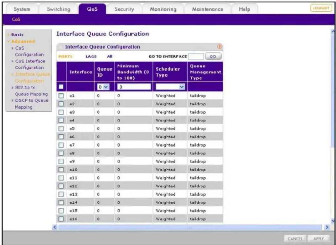 System Switching QoS Security Monitoring Maintenance Help CoS Interface Queue Configuration Interface Queue Configuration PORTS LAGS All GO TO INTERFACE GO Interface Queue ID Minimum Bandwidth (0 to 100) Scheduler Type Queue Management Type e1 0 0 Weighted taildrop e2 0 0 Weighted taildrop e3 0 0 Weighted taildrop e4 0 0 Weighted taildrop e5 0 0 Weighted taildrop e6 0 0 Weighted taildrop e7 0 0 Weighted taildrop e8 0 0 Weighted taildrop e9 0 0 Weighted taildrop e10 0 0 Weighted taildrop e11 0 0 Weighted taildrop e12 0 0 Weighted taildrop e13 0 0 Weighted taildrop e14 0 0 Weighted taildrop e15 0 0 Weighted taildrop e16 0 0 Weighted