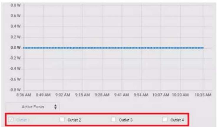 Raritan Dominion PX3-5040U - ▶ To view the inlet power waveform(s): - 1