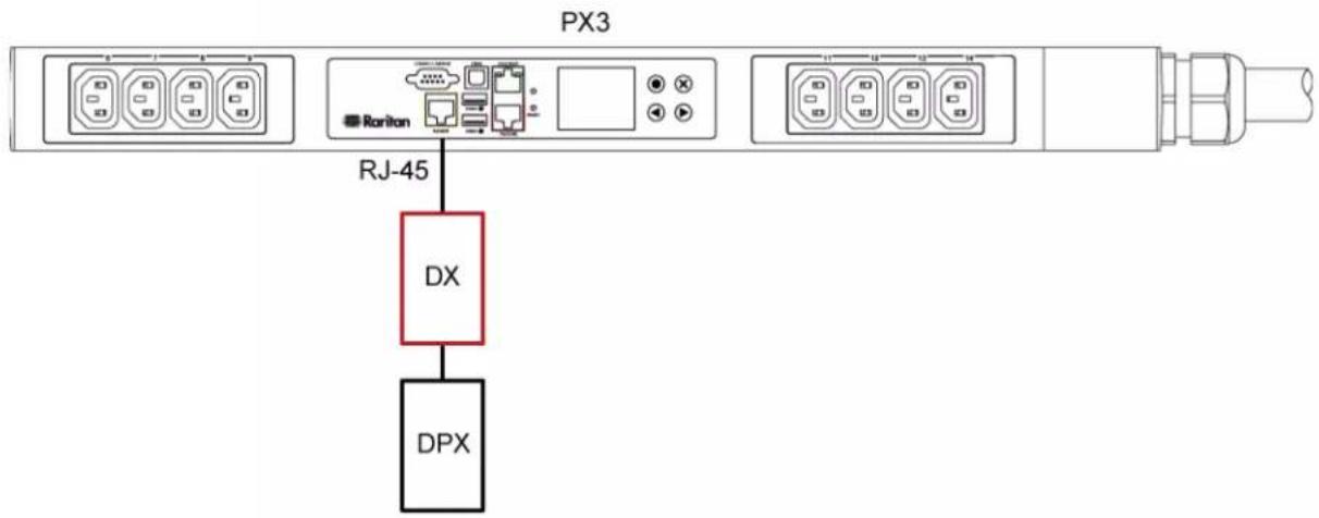 Raritan Dominion PX3-5040U - DX + 1 DPX: - 1