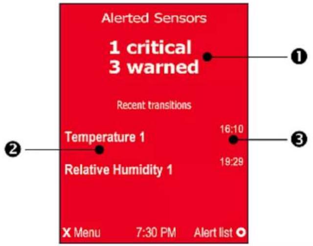 Alerted Sensors 1 critical 3 warned Recent transitions Temperature 1 Relative Humidity 1 X Menu 7:30 PM Alert list ● 16:10 19:29