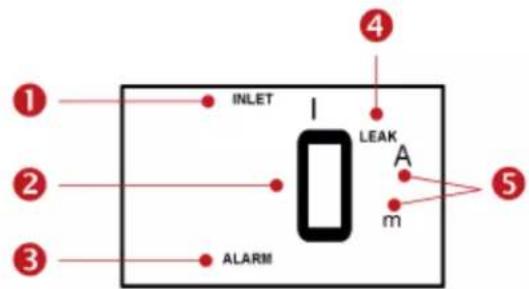 INLET LEAK A m 1 2 3 4 5