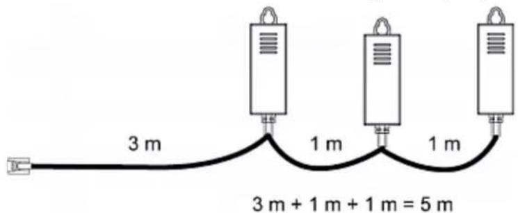 3 m 1 m 1 m 3 m + 1 m + 1 m = 5 m