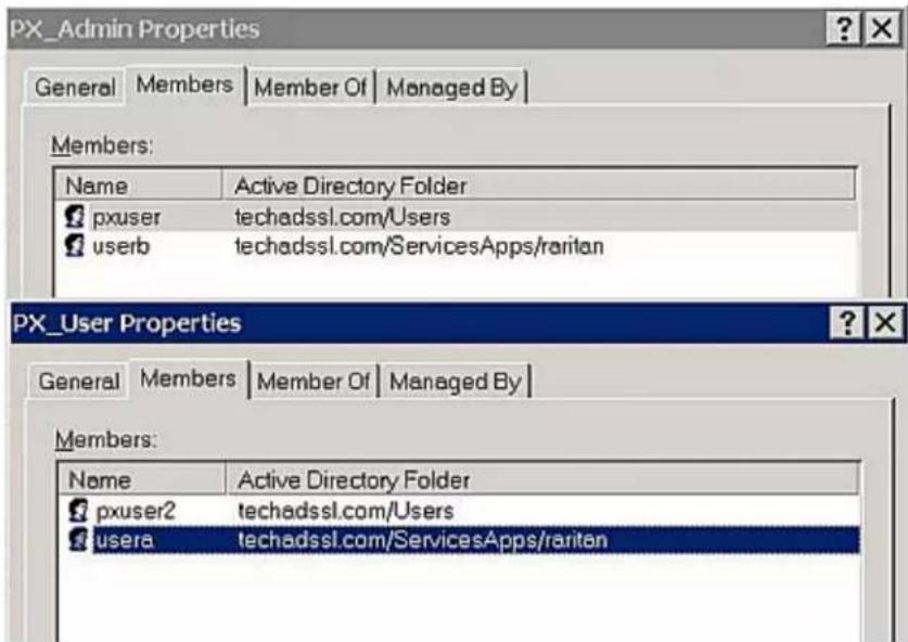 PX_Admin Properties General Members Member Of Managed By Members: Name Active Directory Folder pxuser techadssl.com/Users userb techadssl.com/ServicesApps/raritan PX_User Properties General Members Member Of Managed By Members: Name Active Directory Folder pxuser2 techadssl.com/Users usera techadssl.com/ServicesApps/raritan